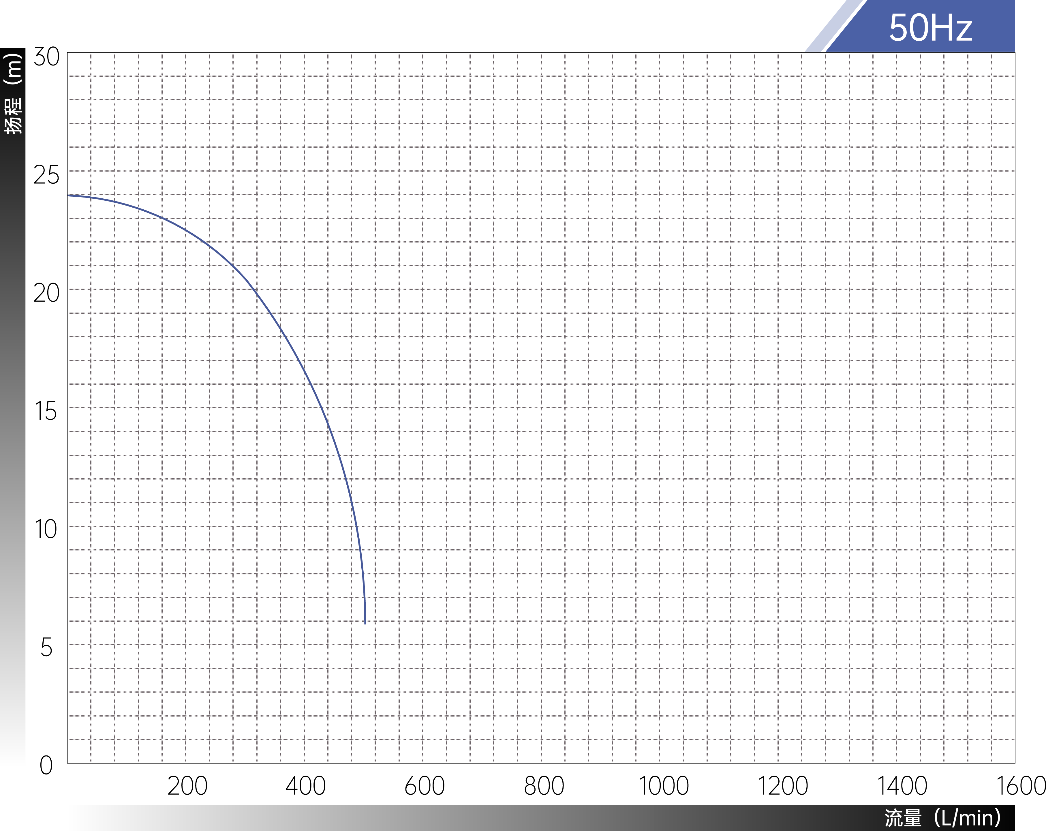 MPH-423耐酸堿磁力泵 MPH-423耐酸堿磁力泵